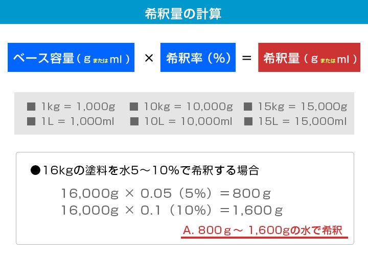 ペンキの希釈計算