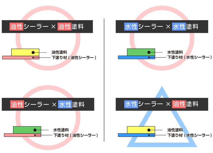 下塗り材のシーラーって何だろう