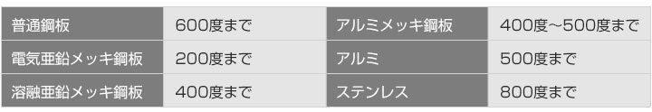 2022 シリコーン系 耐熱塗料 オキツモ 器物用塗料 外面 イエロー 16kg G-23 耐熱温度 250度 つや有 G系 Dワ 代引不可  個人宅配送不可