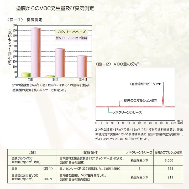 ノボクリーンの特長