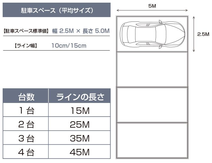 駐車スペース