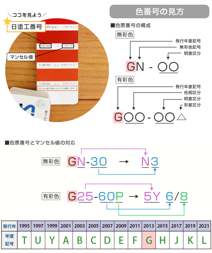 日塗工番号の見方