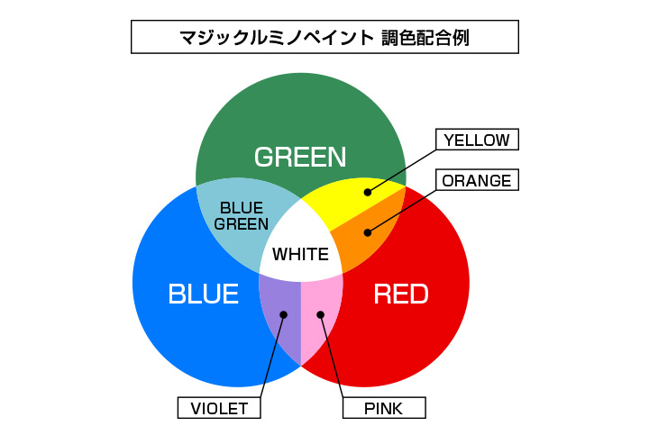 マジックルミノペイント調色配合例