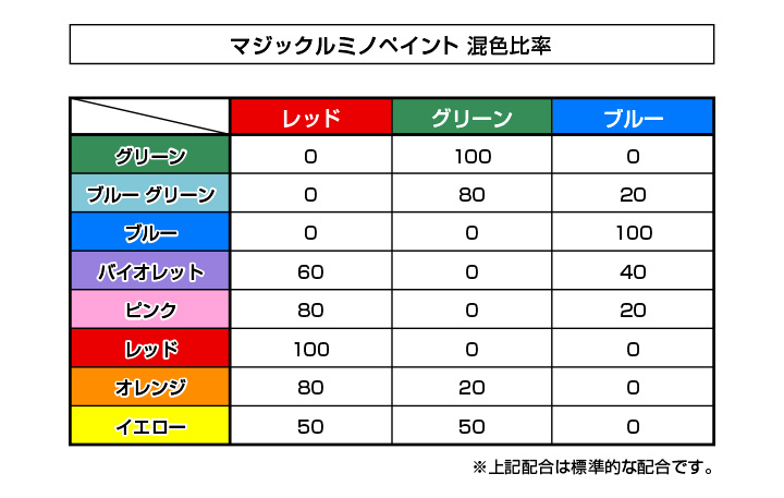 マジックルミノペイント混合比