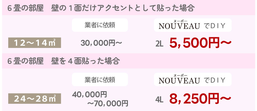 業者に壁紙の張り替えを依頼したときと、DIYで張り替えた時の金額比較表