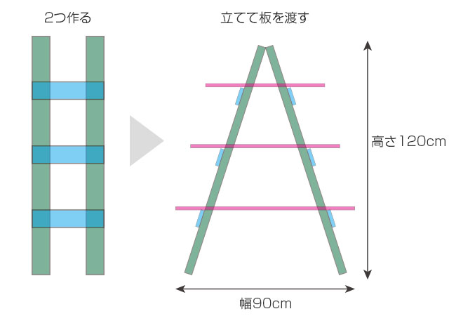 脚立の棚の設計図